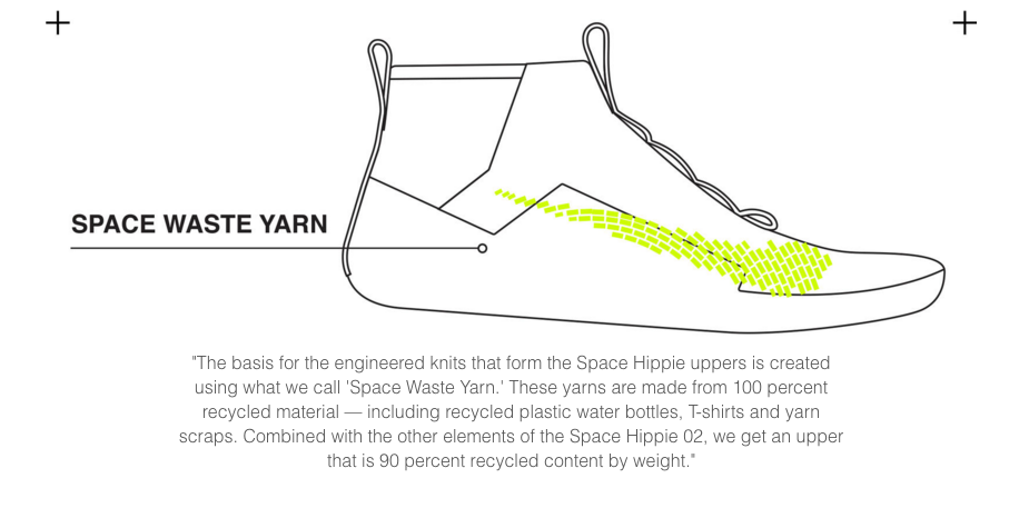 Nike Introduces &quot;Space Hippie&quot; Sneaker Line Made From Trash