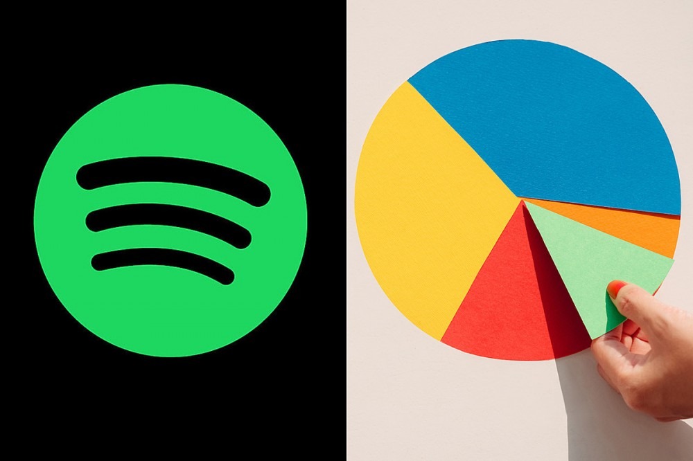 Here’s How to See Your ‘Spotify Pie Chart’ Here’s How to See Your ‘Spotify Pie Chart’